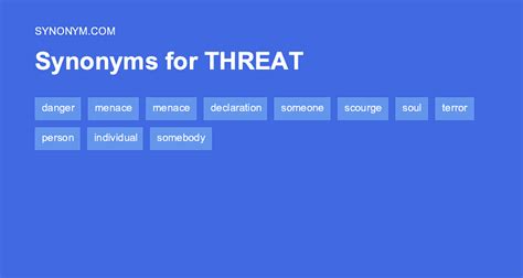 threat synonym